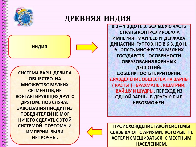 ДРЕВНЯЯ ИНДИЯ ИНДИЯ В 3 – 4 В ДО Н. Э. БОЛЬШУЮ ЧАСТЬ ДРЕВНЯЯ ИНДИЯ ИНДИЯ В 3 – 4 В ДО Н. Э. БОЛЬШУЮ ЧАСТЬ